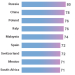 Daftar Negara Yang Penduduknya Paling Doyan Ngeseks