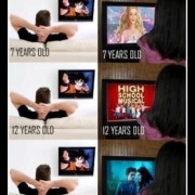 Ini dia perbedaan pria dan wanita